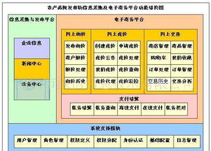 農產品批發市場電子結算管理軟件的選購指南