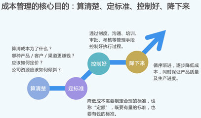 精益成本管理與經(jīng)濟(jì)信息咨詢 驅(qū)動(dòng)企業(yè)高質(zhì)量發(fā)展的雙引擎